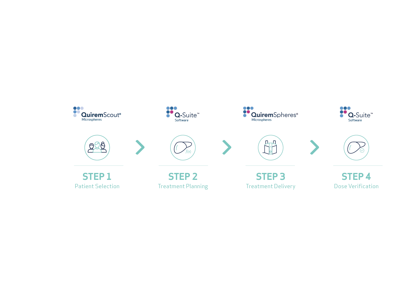 QuiremSpheres™ Microspheres